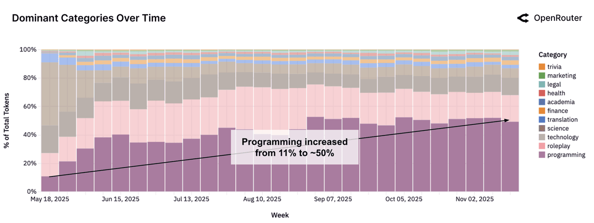 programming-dominant-tag.png&w=1200&q=75