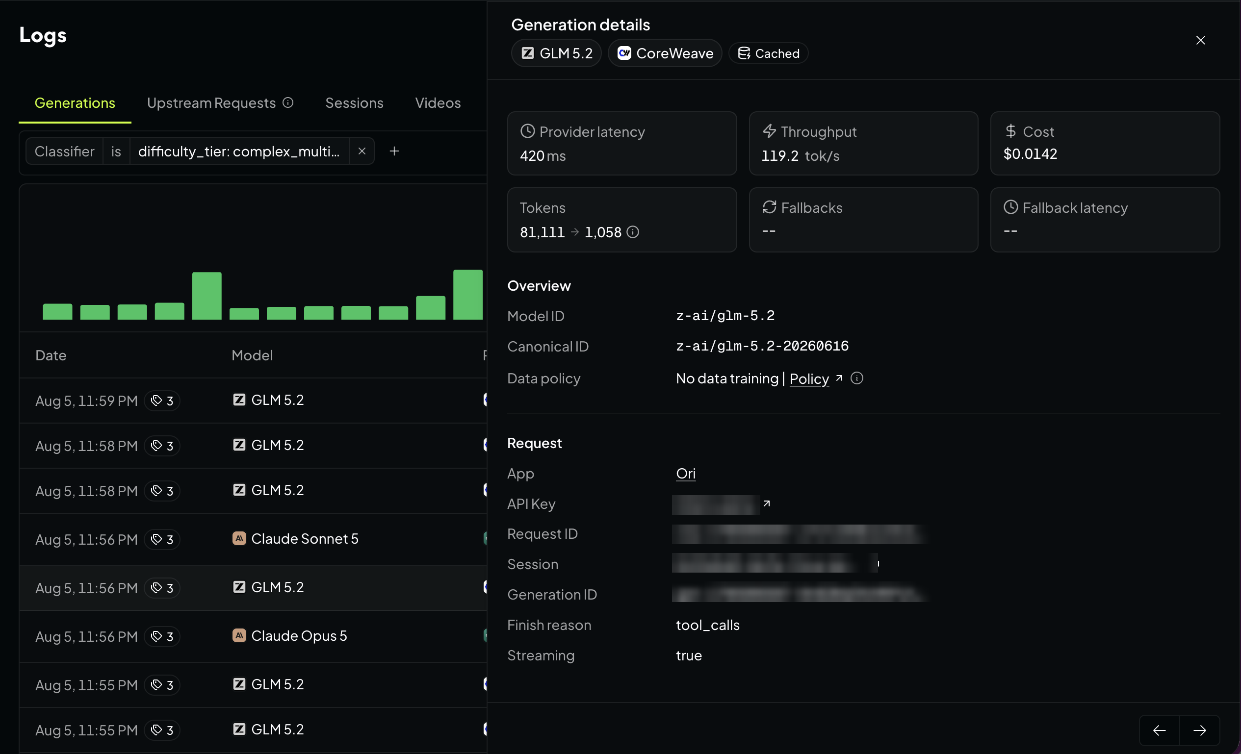 Generation details panel open beside the logs list, showing provider latency, throughput, cost, token counts, model and canonical IDs, data policy, and the app, API key, request, session, and generation identifiers