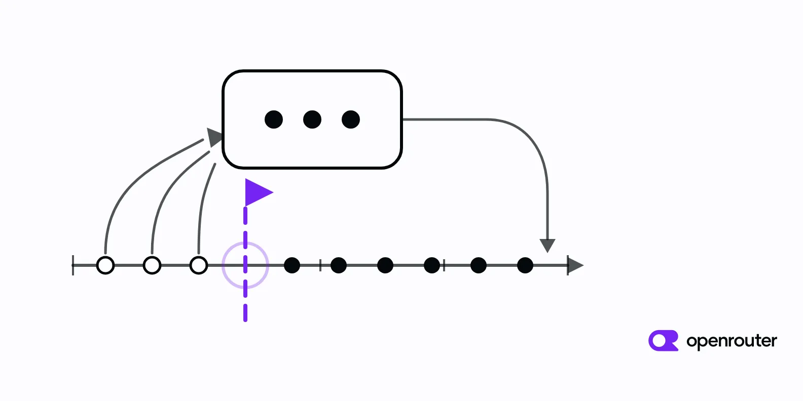 Confidence Thresholds for Model Escalation Routing