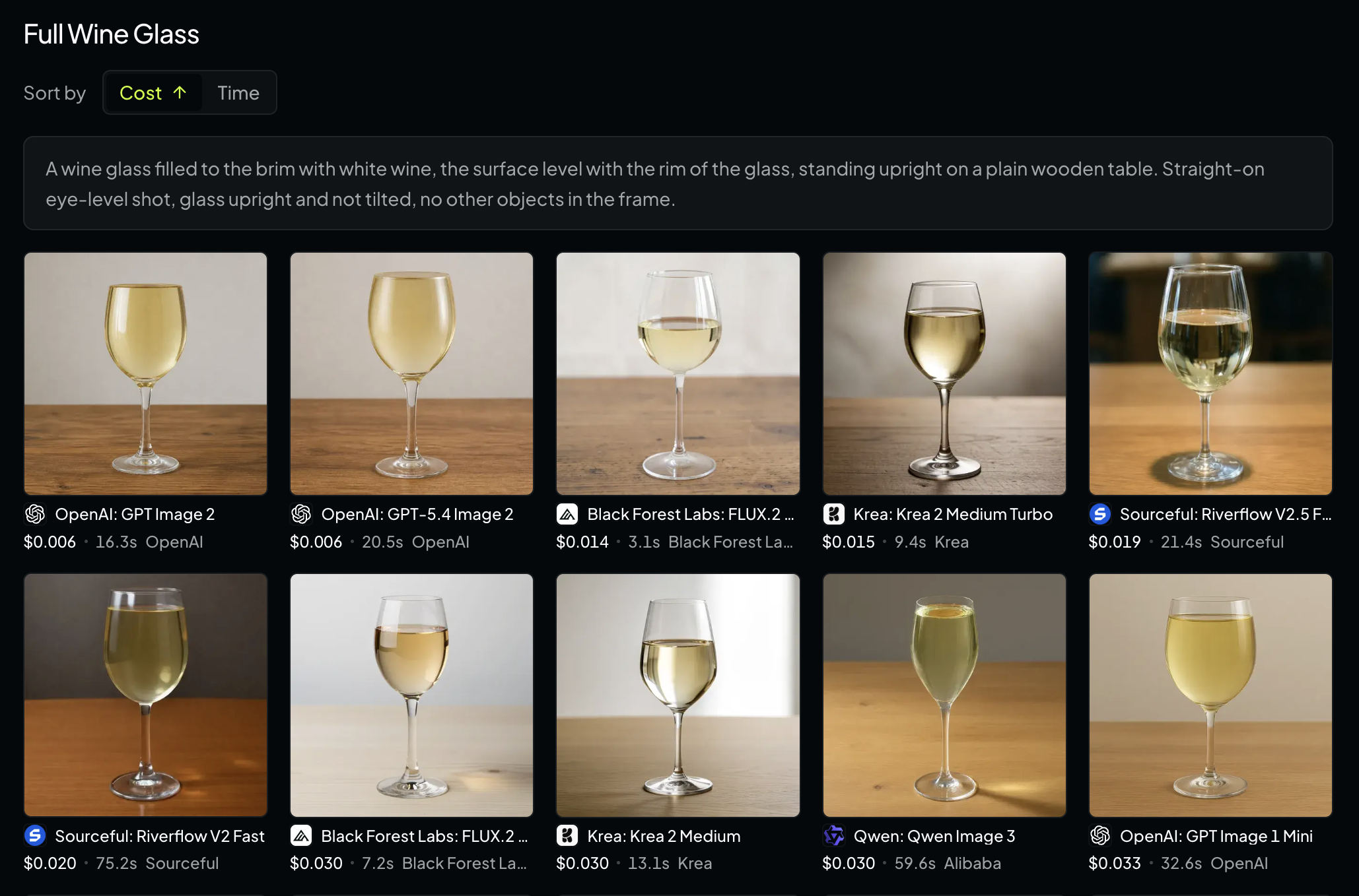 Full Wine Glass challenge sorted by cost, with the prompt above the grid and each wine glass output labeled with model name, price, and generation time