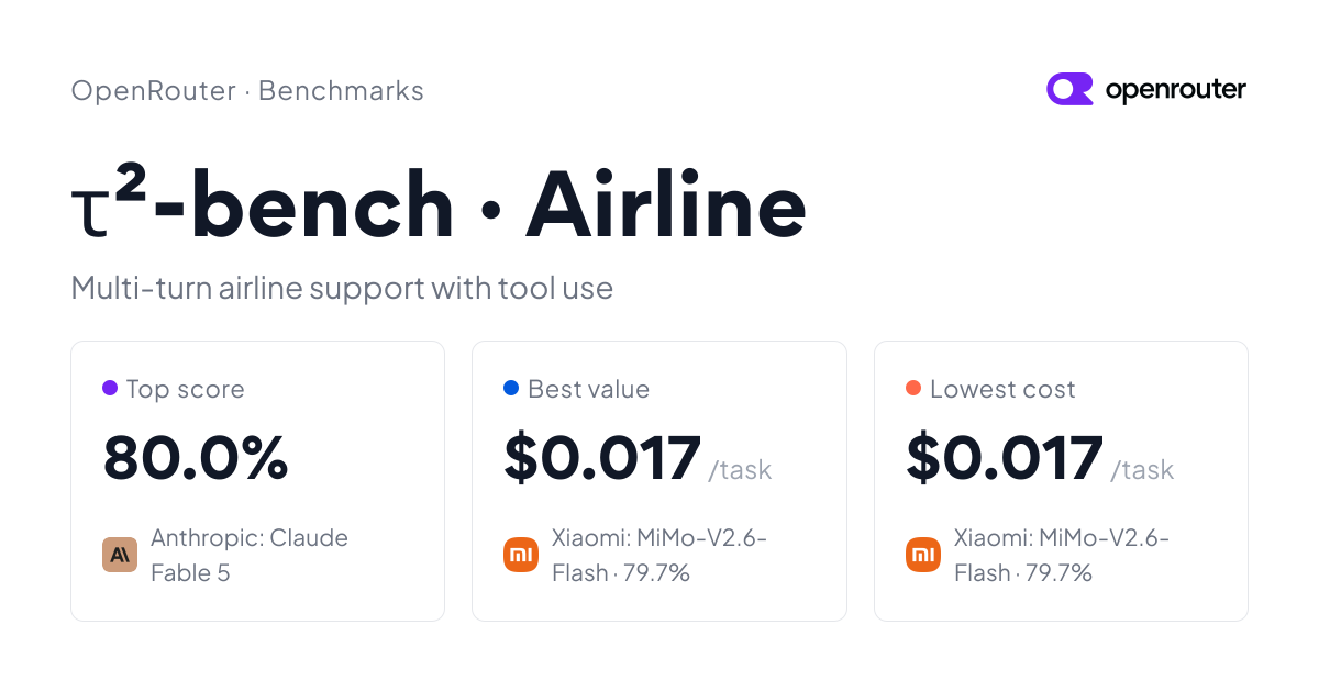τ²-Bench Airline Leaderboard | OpenRouter