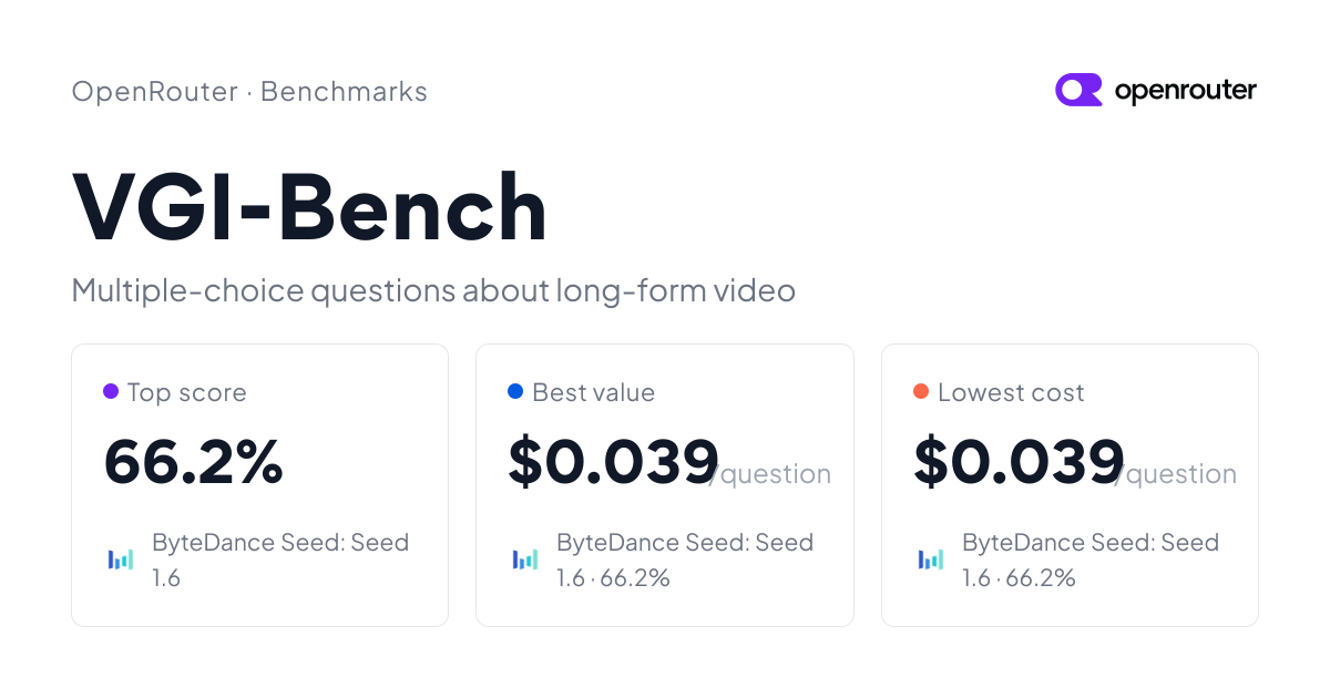 VGI-Bench Leaderboard | OpenRouter