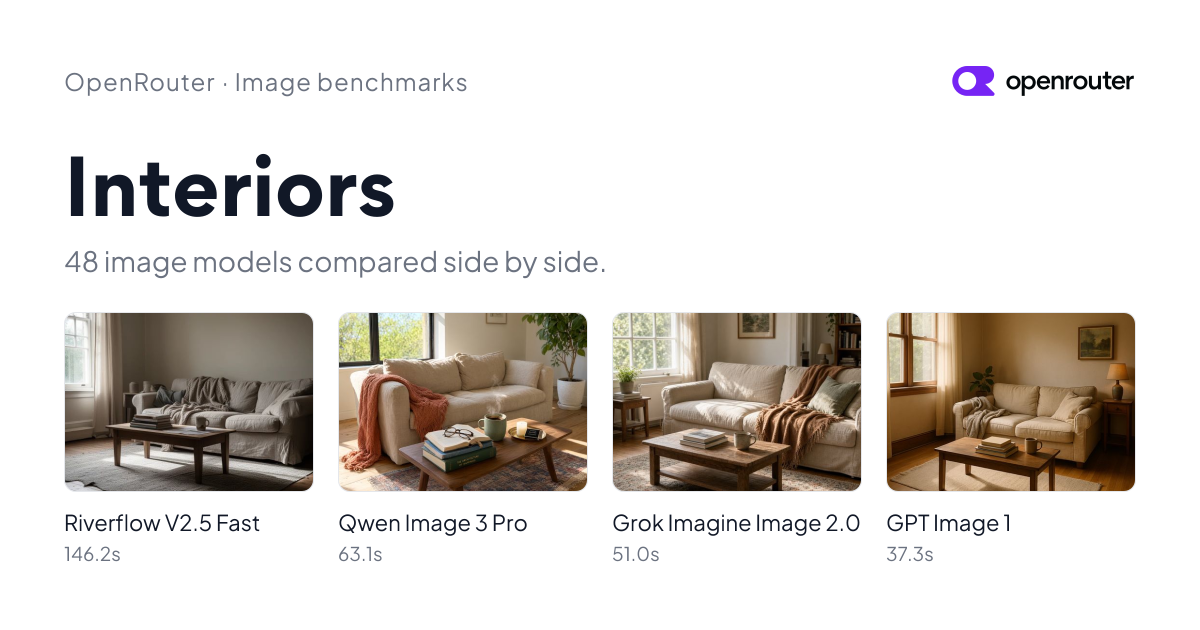 Interiors · Image benchmarks | OpenRouter