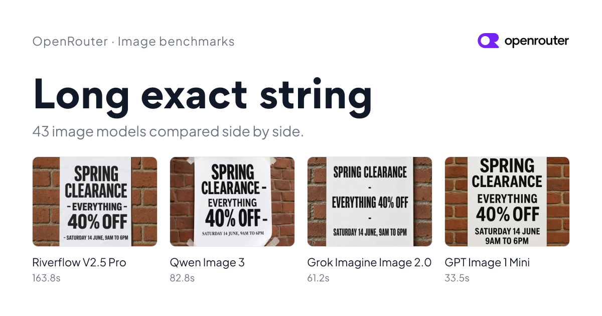 Long exact string · Image benchmarks | OpenRouter
