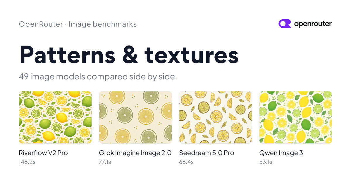 Patterns & textures · Image benchmarks | OpenRouter