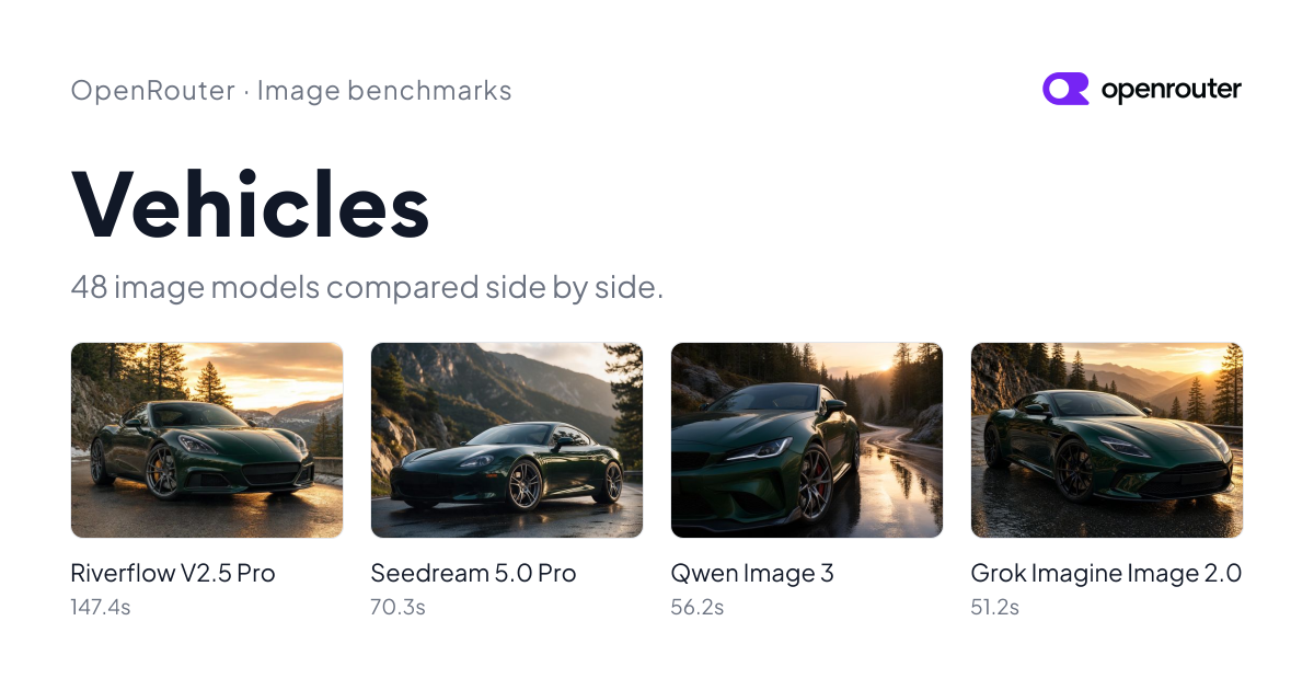 Vehicles · Image benchmarks | OpenRouter