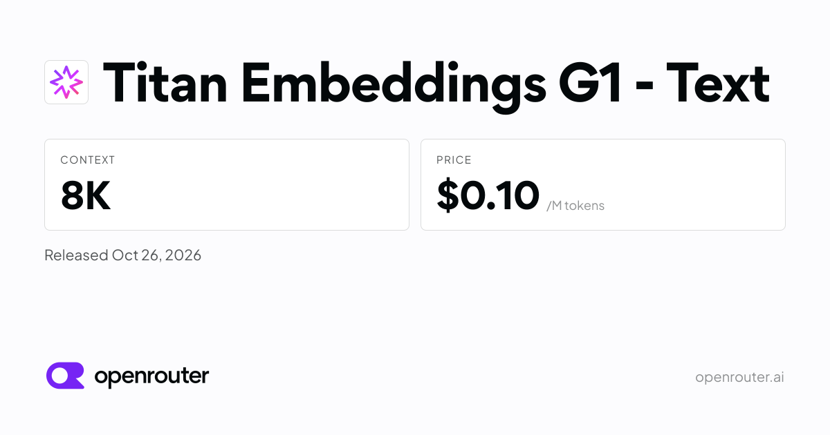 Titan Embeddings G1 - Text - API Pricing & Providers | OpenRouter