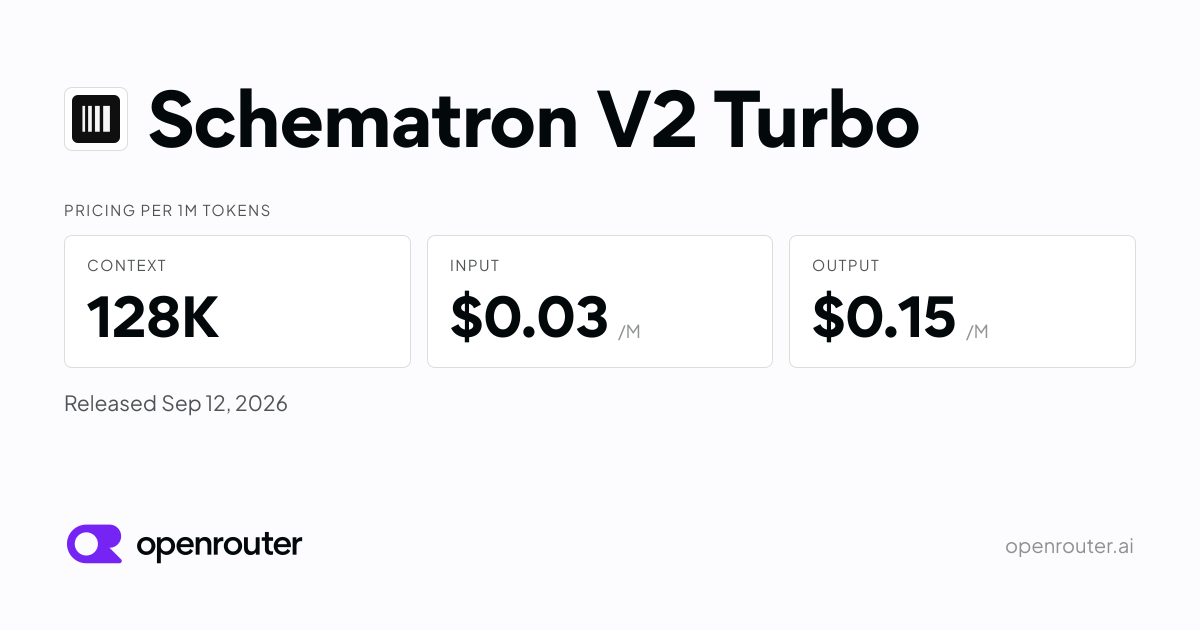 Schematron V2 Turbo — Schematron V2 Turbo is a 3B-parameter HTML-to-JSON extraction model from Inference.net.…