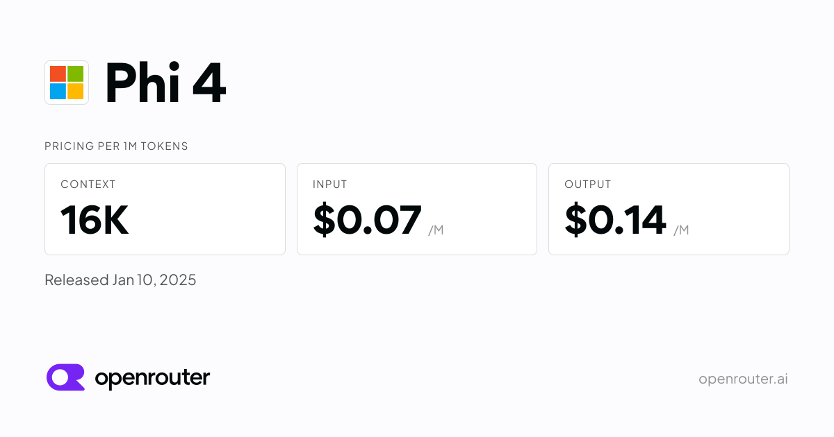Phi 4 - API Pricing & Benchmarks | OpenRouter