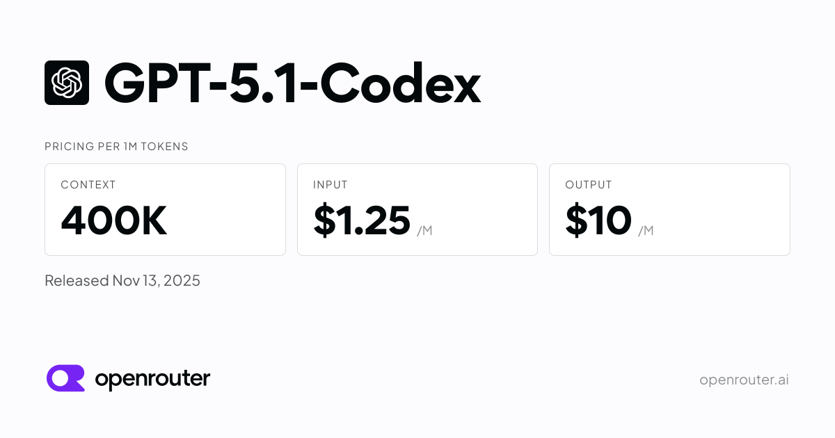 GPT-5.1-Codex - API Pricing & Benchmarks | OpenRouter