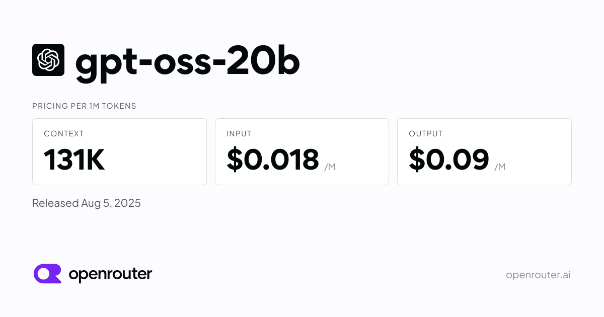 gpt-oss-20b - API Pricing & Benchmarks | OpenRouter