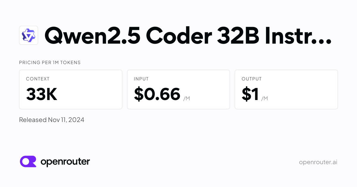 Qwen2.5 Coder 32B Instruct - API Pricing & Benchmarks | OpenRouter