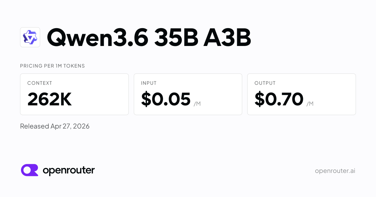Qwen3.6 35B A3B - API Pricing & Benchmarks | OpenRouter