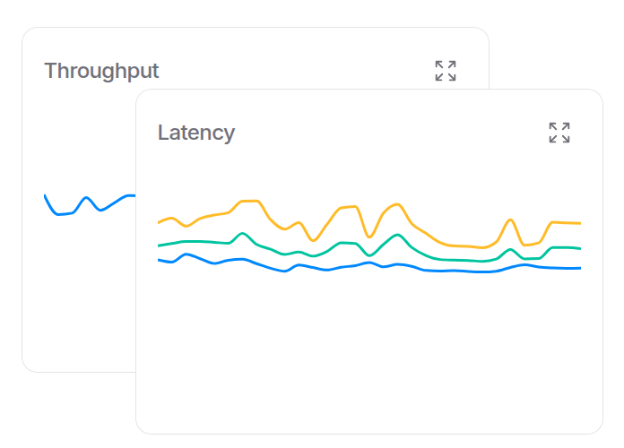 OpenRouter performance